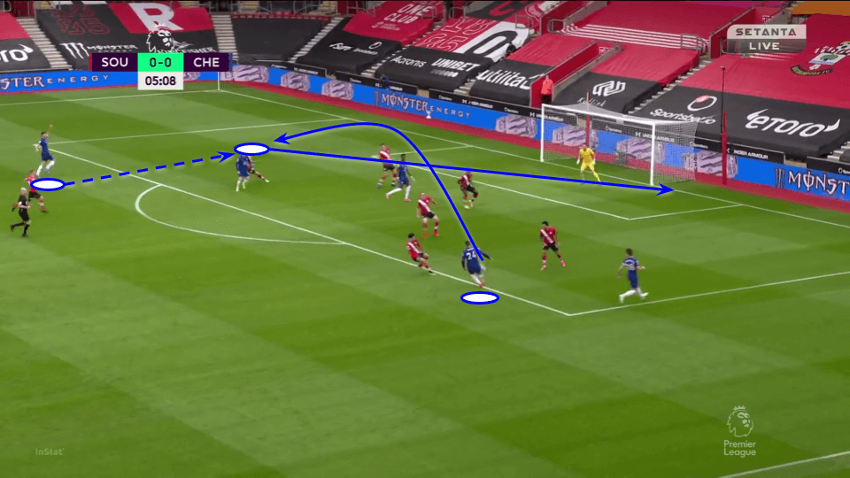 Premier League 2020/21: West Ham vs Chelsea - tactical preview analysis tactics