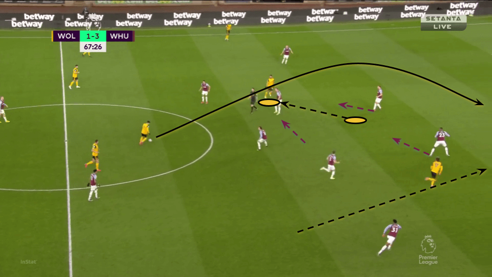 Premier League 2020/21: West Ham vs Chelsea - tactical preview analysis tactics