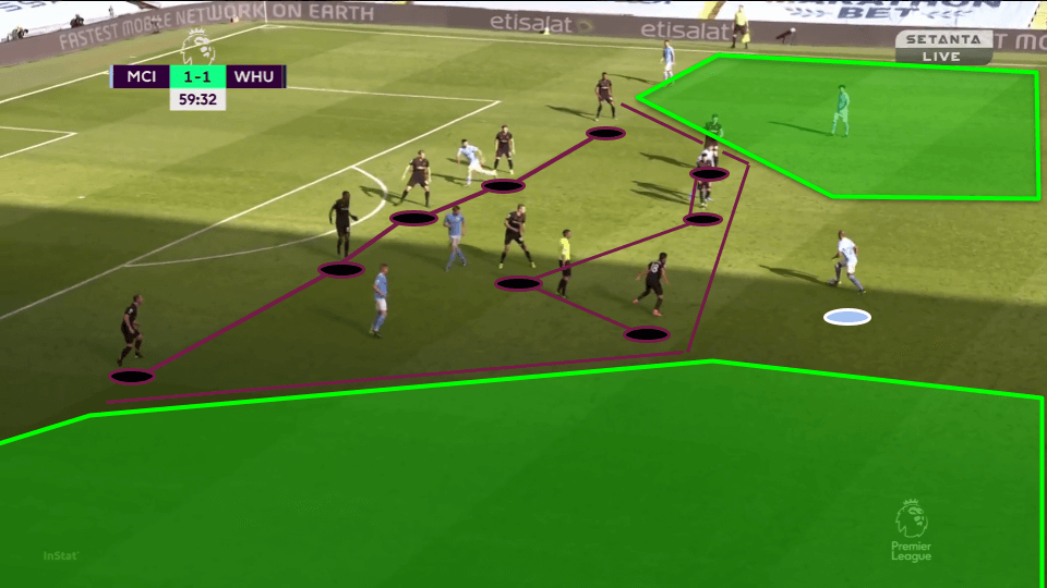 Premier League 2020/21: West Ham vs Chelsea - tactical preview analysis tactics