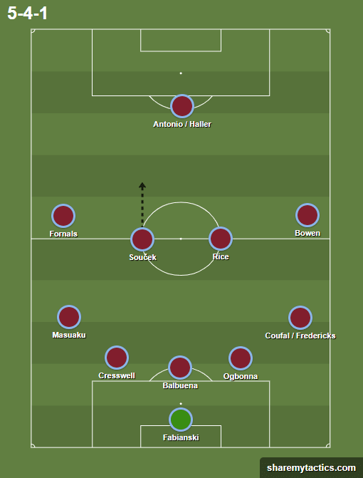 The West Ham Why: Data analysis on Moyes' successful season so far data analysis statistics