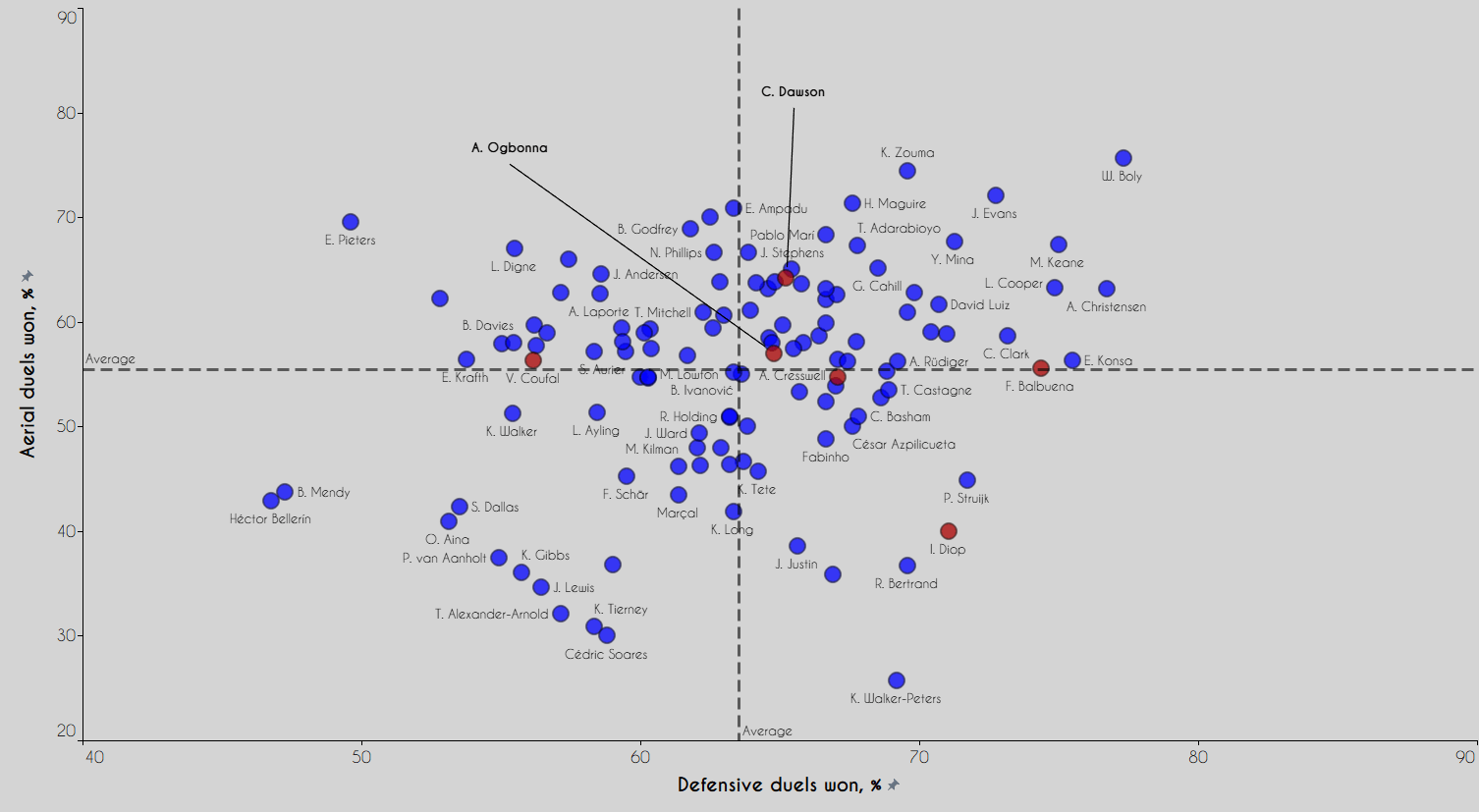 The West Ham Why: Data analysis on Moyes' successful season so far data analysis statistics