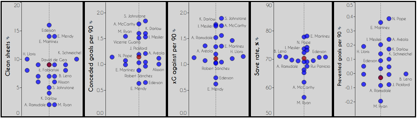 The West Ham Why: Data analysis on Moyes' successful season so far data analysis statistics