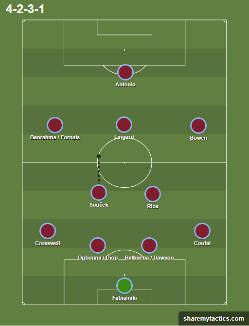 The West Ham Why: Data analysis on Moyes' successful season so far data analysis statistics