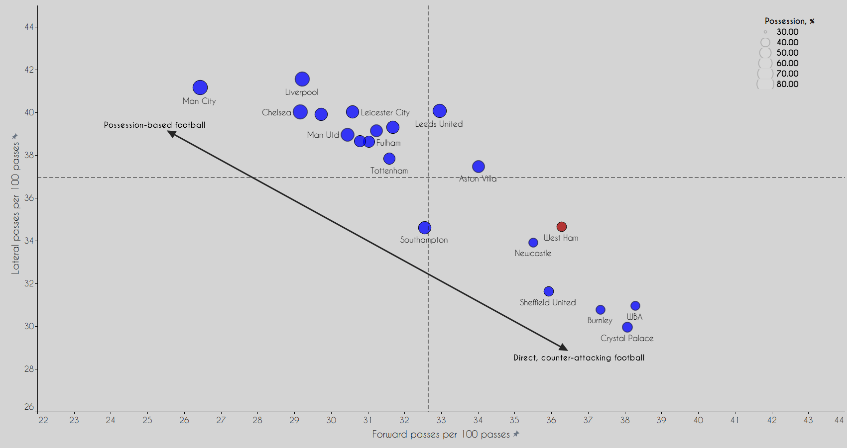 The West Ham Why: Data analysis on Moyes' successful season so far data analysis statistics