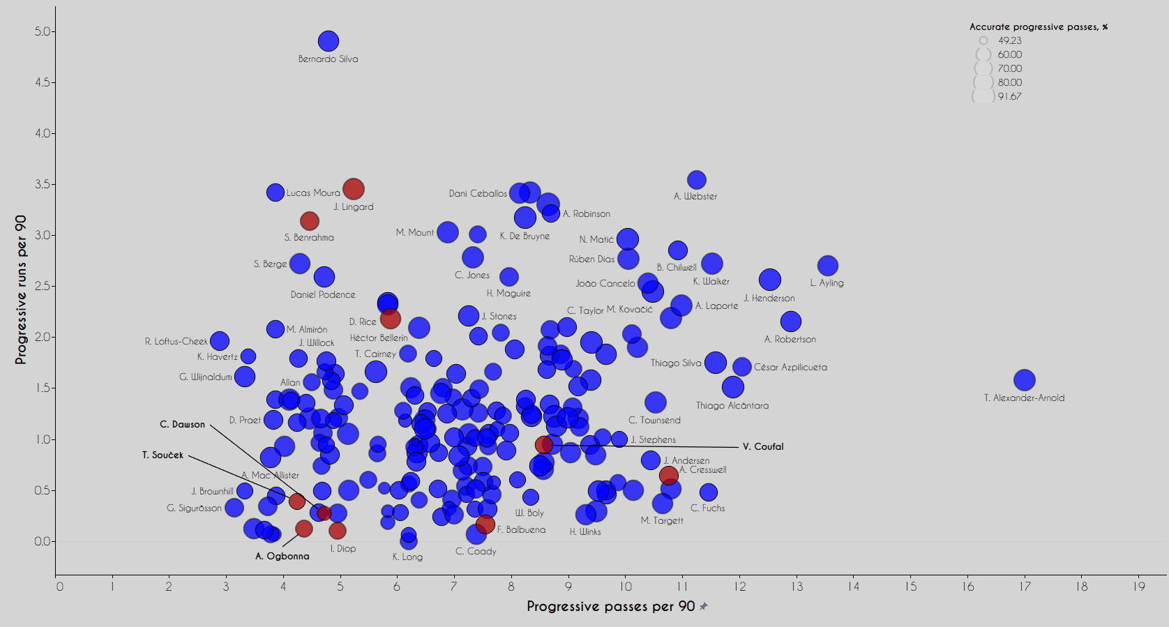 The West Ham Why: Data analysis on Moyes' successful season so far data analysis statistics