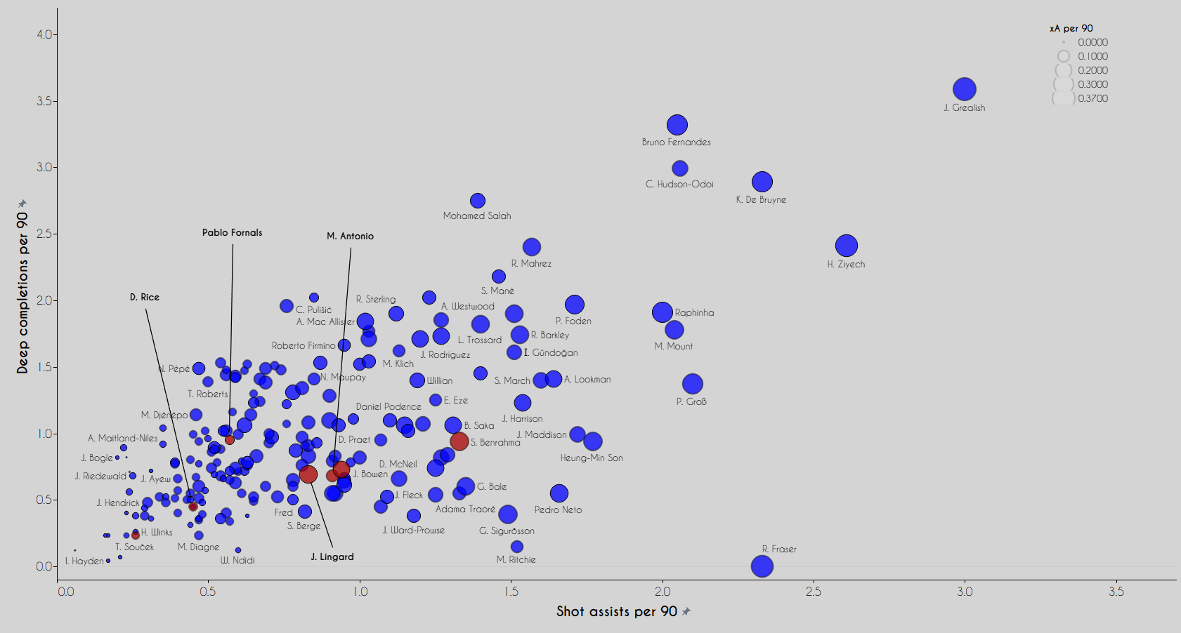 The West Ham Why: Data analysis on Moyes' successful season so far data analysis statistics