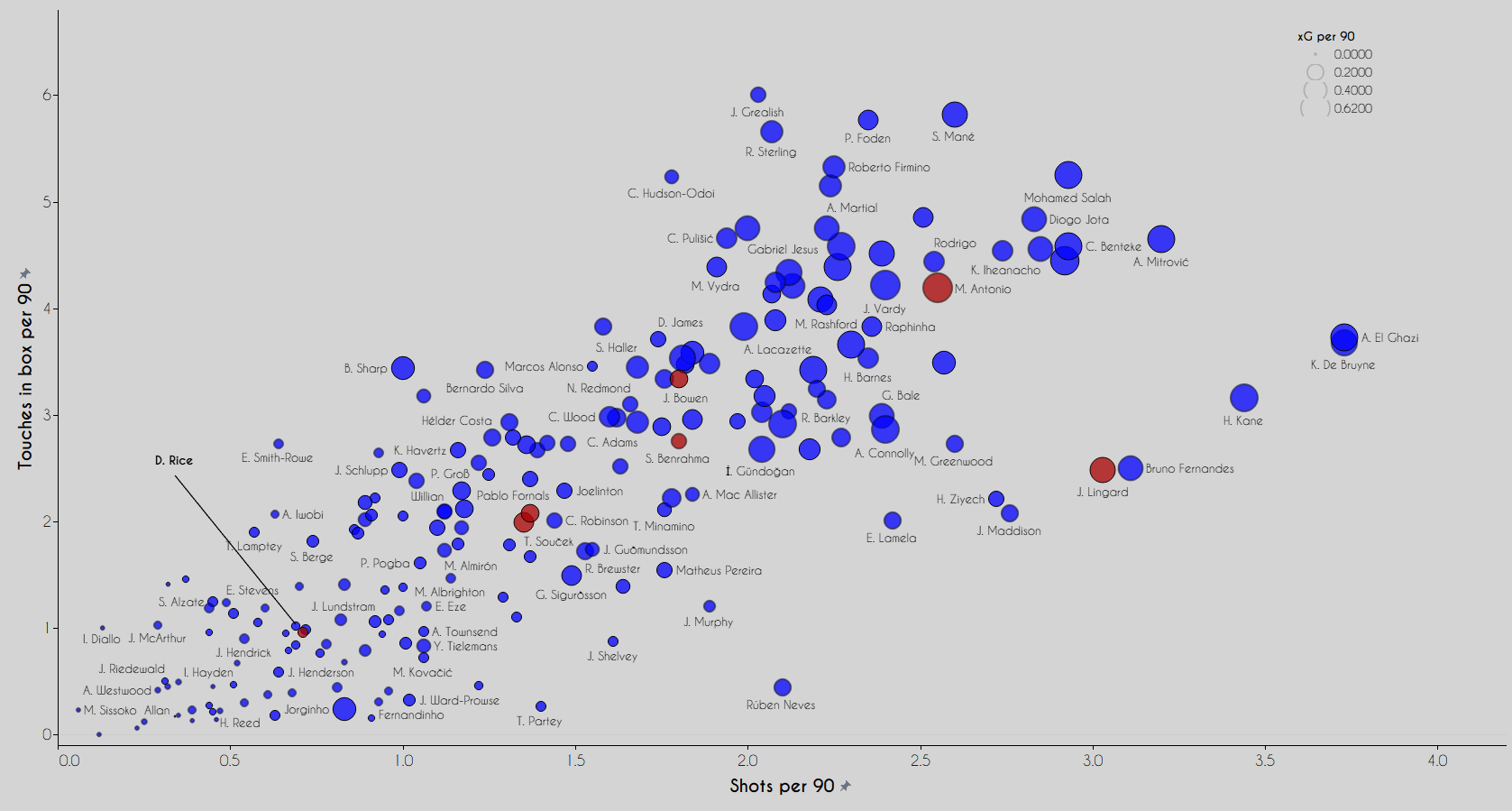 The West Ham Why: Data analysis on Moyes' successful season so far data analysis statistics