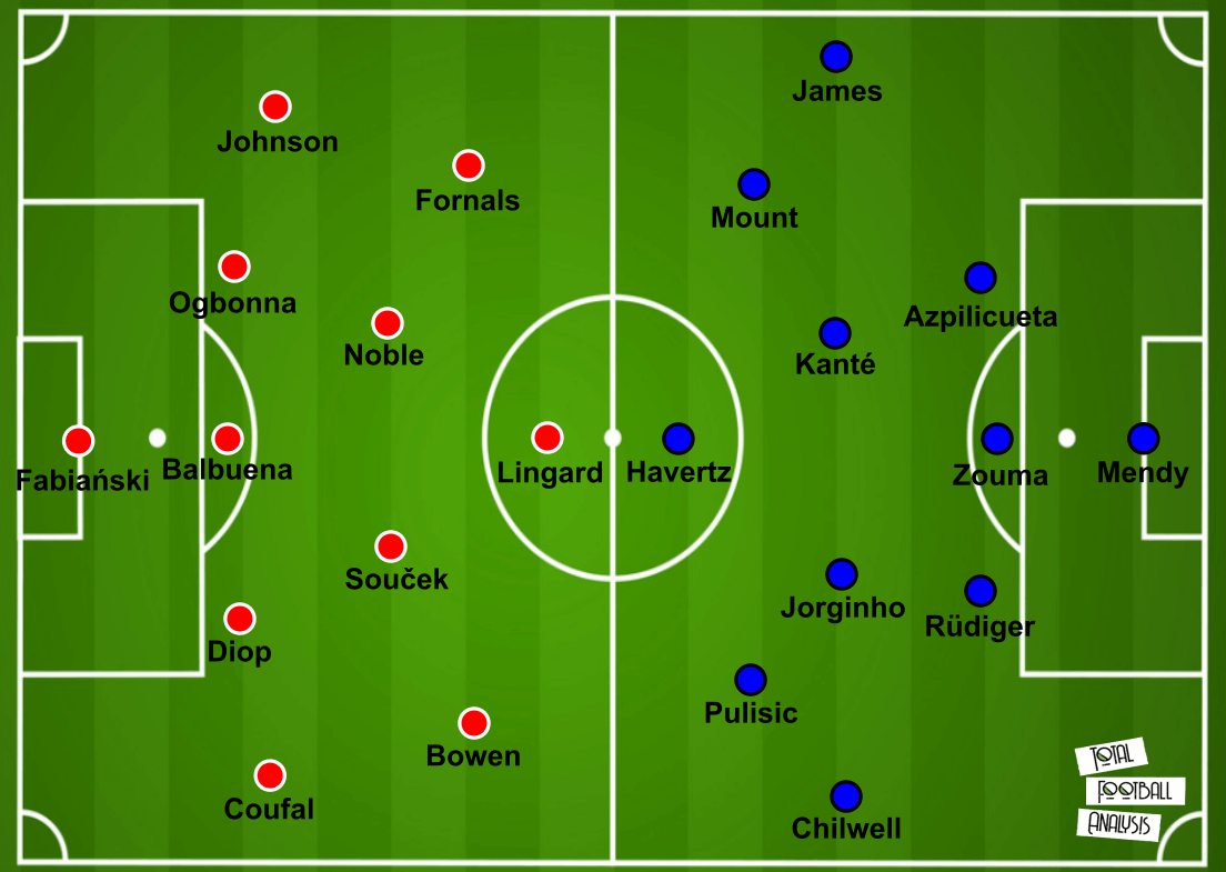 Premier League 2020/21: West Ham vs Chelsea - tactical preview analysis tactics