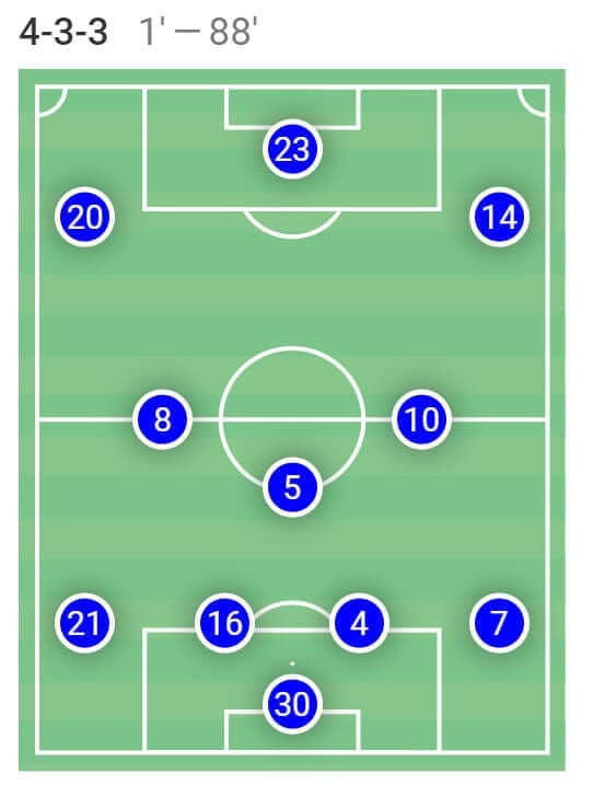 UWCL 2020/21: Chelsea Women vs Barcelona Women - tactical preview analysis tactics