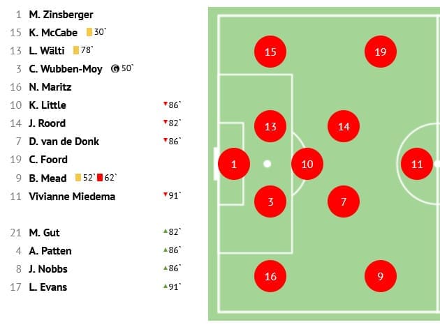 Joe Montemurro at Juventus - tactical analysis tactics