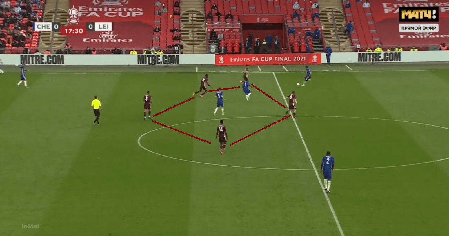 Tremendous Tielemans: How the Belgian's strike trumped Tuchel's adjustments to win Leicester their first FA Cup - tactical analysis tactics