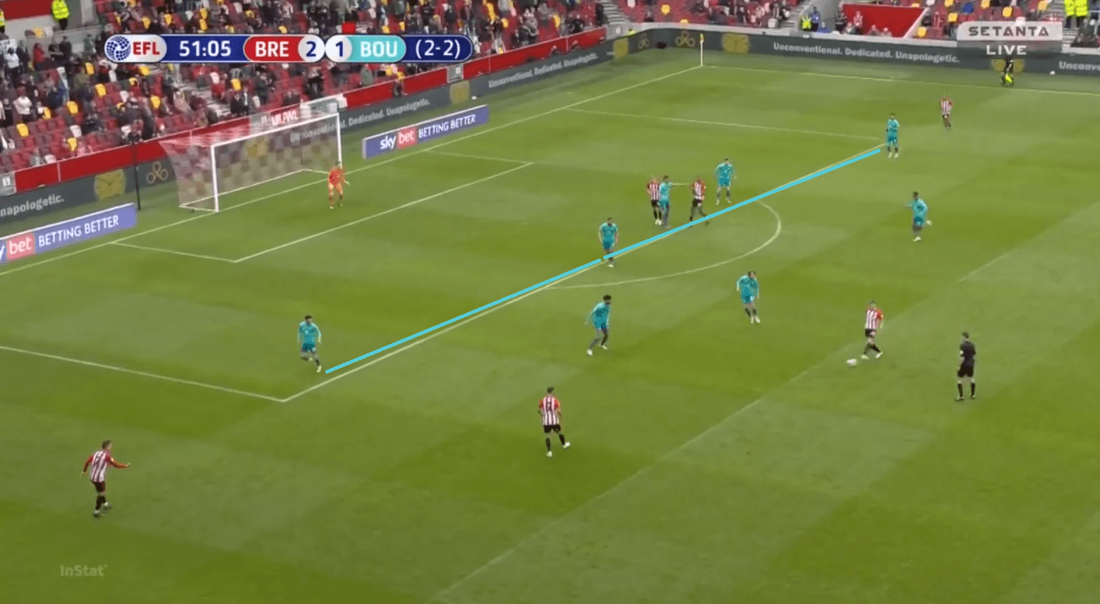 Brentford vs Bournemouth: How making the pitch wide proved too much for 10-man Cherries in EFL Championship Playoff 2nd leg - tactical analysis tactics