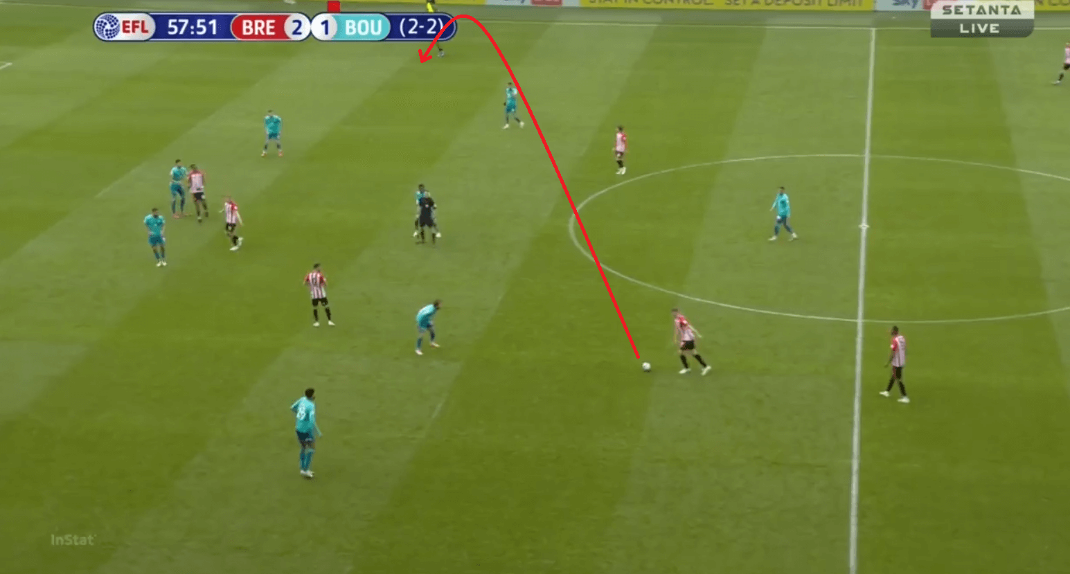 Brentford vs Bournemouth: How making the pitch wide proved too much for 10-man Cherries in EFL Championship Playoff 2nd leg - tactical analysis tactics