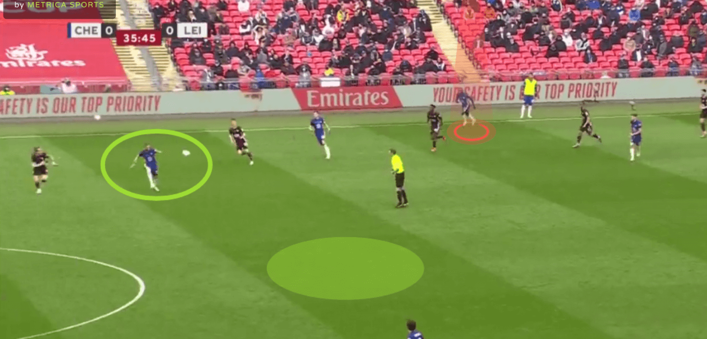 Tremendous Tielemans: How the Belgian's strike trumped Tuchel's adjustments to win Leicester their first FA Cup - tactical analysis tactics