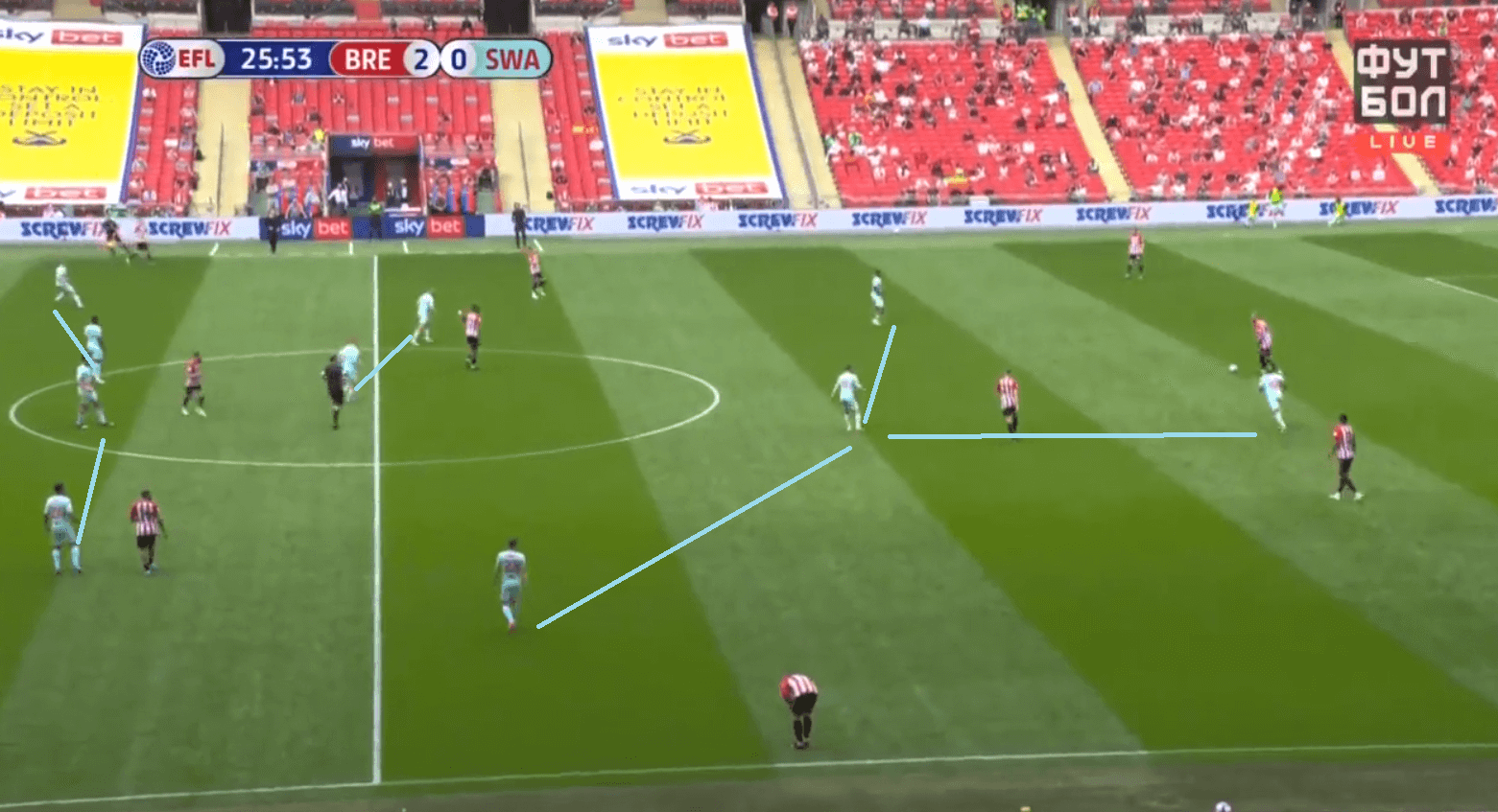 EFL Championship Playoffs Final 2020/21: How Brentford's 'blueprint' saw them beat Swansea and secure promotion - tactical analysis tactics