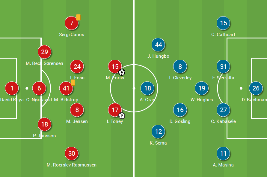 Watford's Struggles: How Brentford's wing-back system and rotations won them the game in the second half - tactical analysis tactics