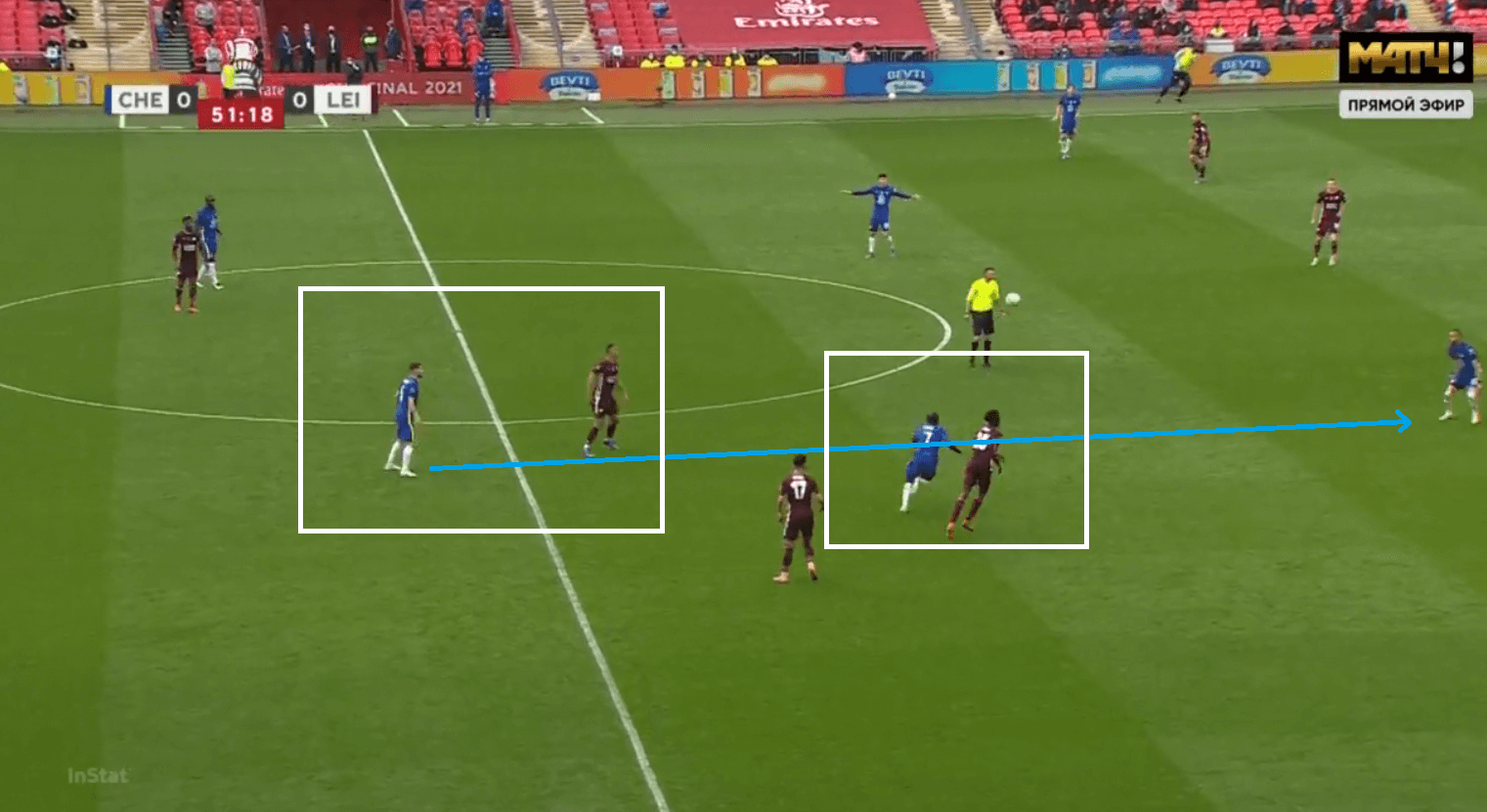 Tremendous Tielemans: How the Belgian's strike trumped Tuchel's adjustments to win Leicester their first FA Cup - tactical analysis tactics