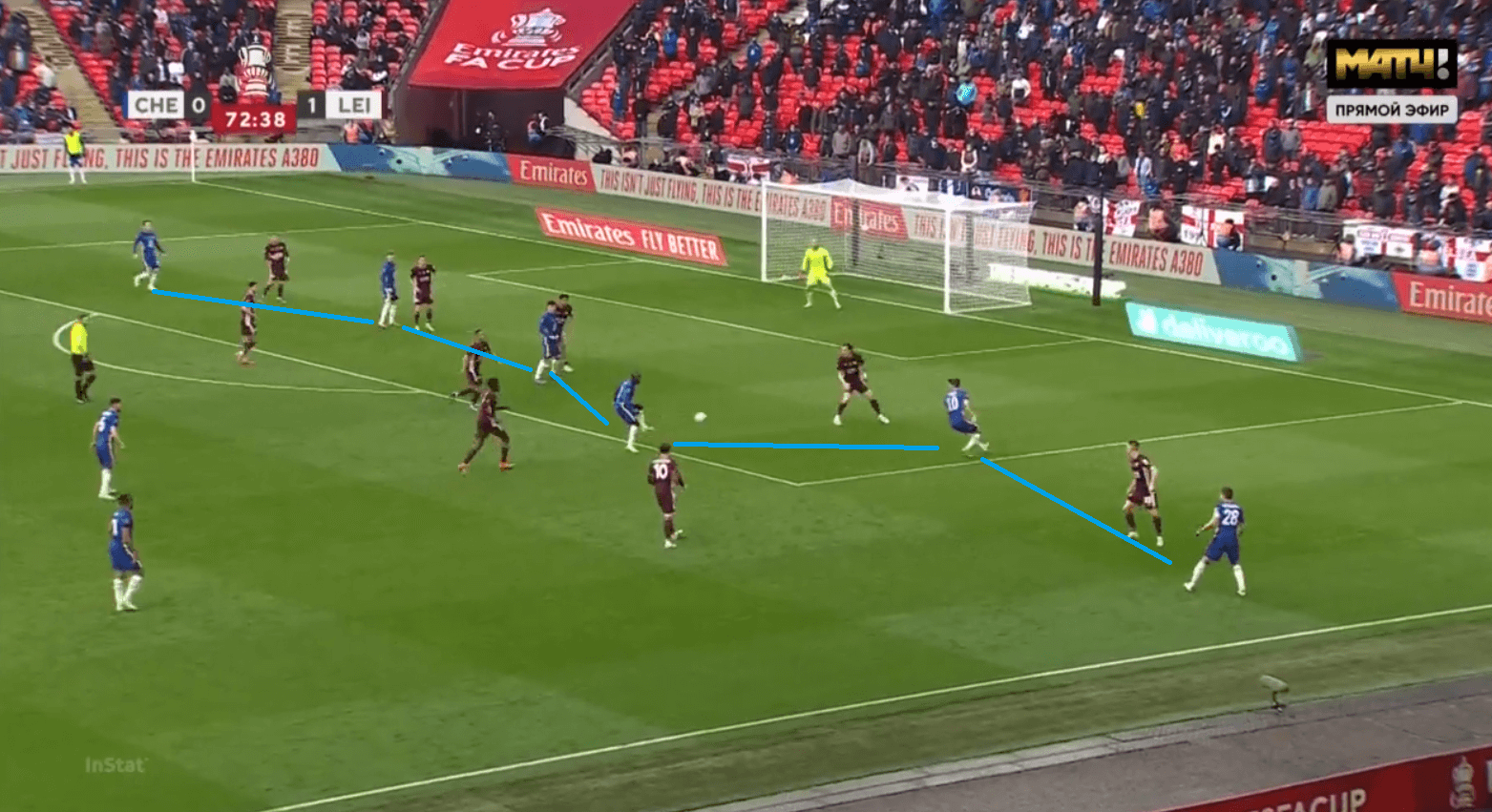 Tremendous Tielemans: How the Belgian's strike trumped Tuchel's adjustments to win Leicester their first FA Cup - tactical analysis tactics