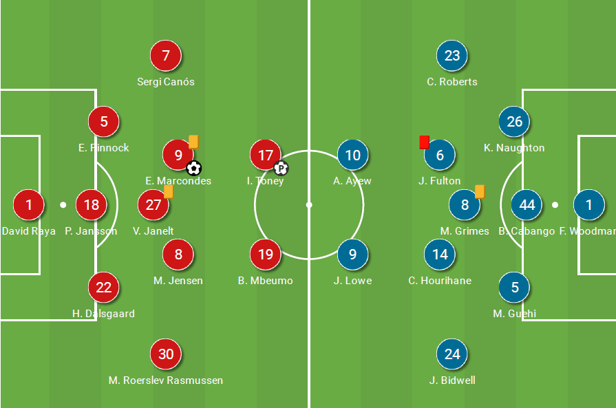 EFL Championship Playoffs Final 2020/21: How Brentford's 'blueprint' saw them beat Swansea and secure promotion - tactical analysis tactics