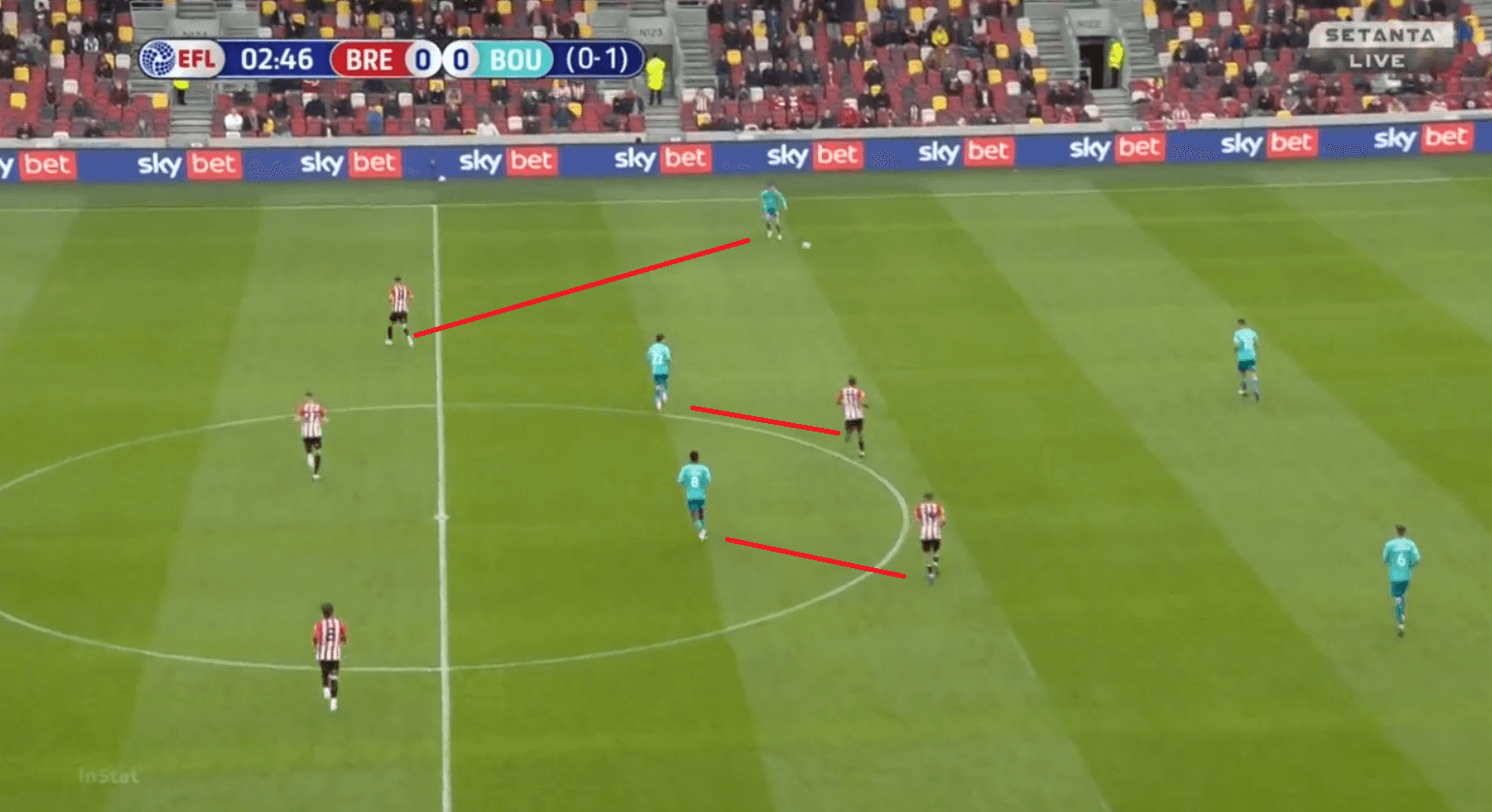 Brentford vs Bournemouth: How making the pitch wide proved too much for 10-man Cherries in EFL Championship Playoff 2nd leg - tactical analysis tactics