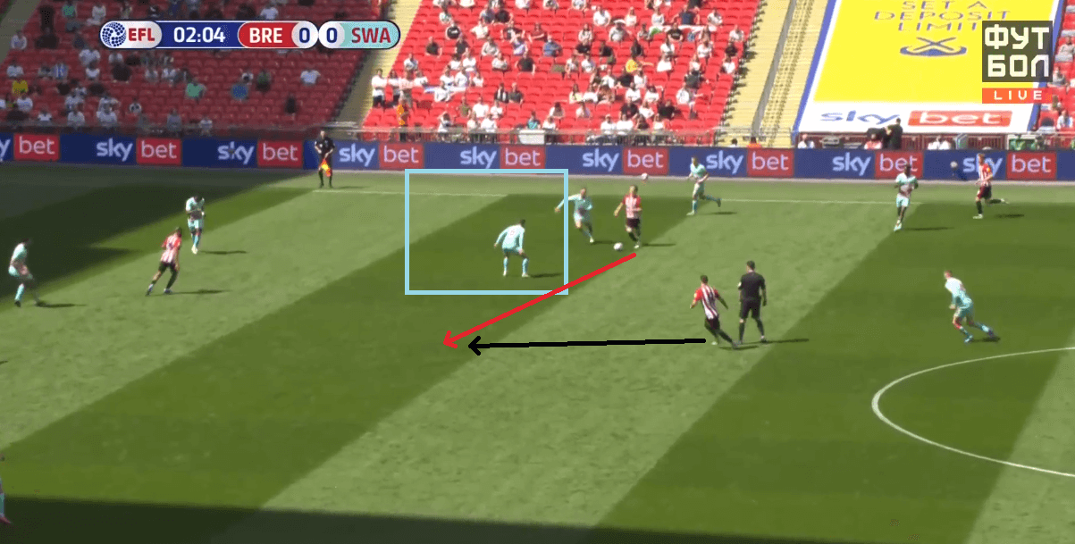 EFL Championship Playoffs Final 2020/21: How Brentford's 'blueprint' saw them beat Swansea and secure promotion - tactical analysis tactics