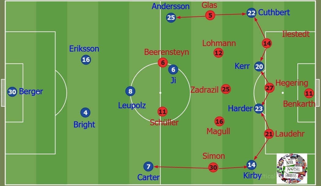 Chelsea changes: What Emma Hayes must fix to knock out Bayern in the Champions League second leg – tactical analysis tactics