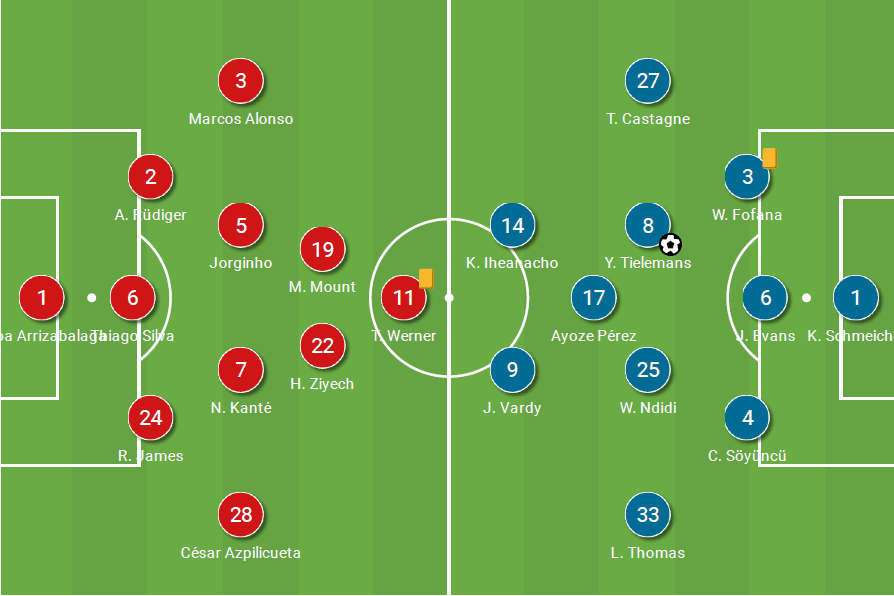 Tremendous Tielemans: How the Belgian's strike trumped Tuchel's adjustments to win Leicester their first FA Cup - tactical analysis tactics