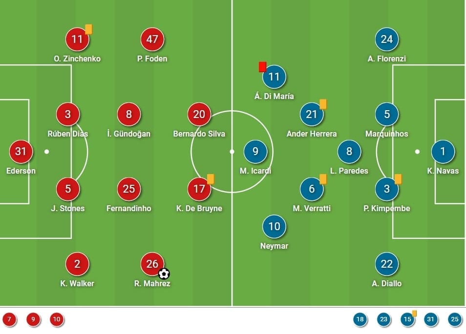 UEFA Champions League 2020/21: Manchester City vs PSG - tactical analysis tactics