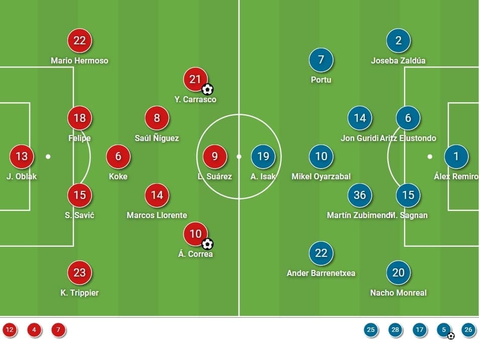 La Liga 2020/21: Atletico Madrid vs Real Sociedad - tactical analysis