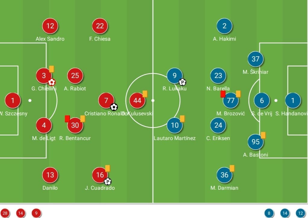 Serie A 2020/21: Juventus vs Inter Milan - tactics analysis - tactics