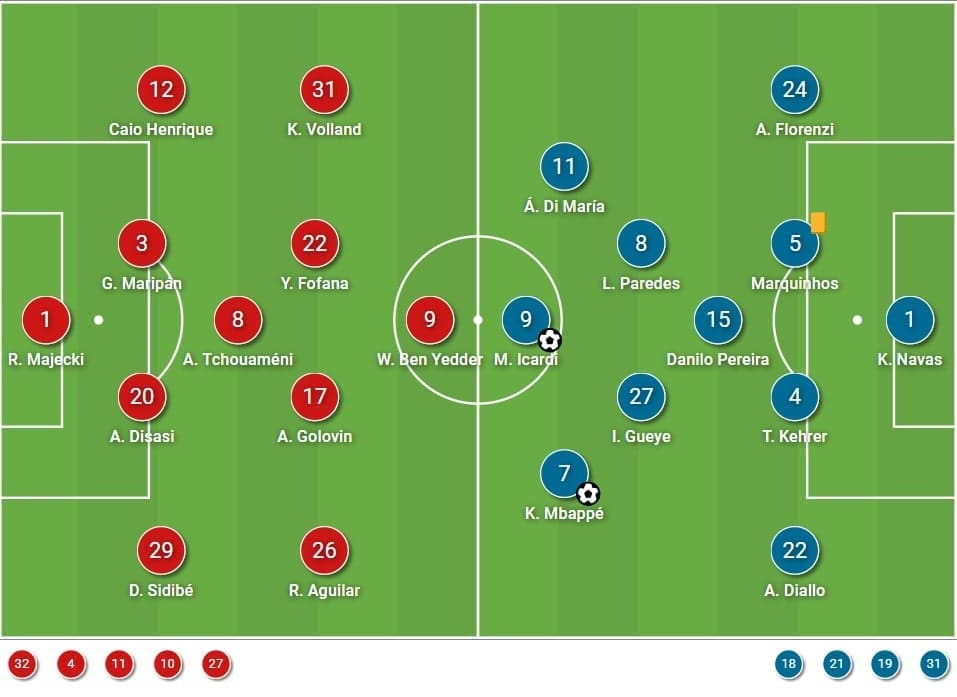 Coupe de France 2020/21: Monaco vs PSG - tactical analysis - tactics