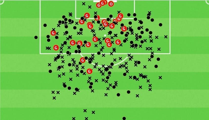 Christoph Galtier at Lille 2020/21 - tactical analysis - tactics - scout report