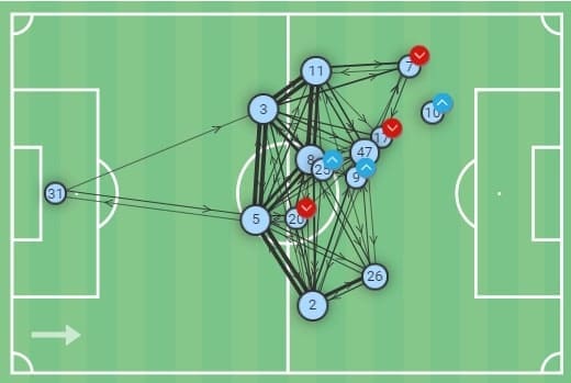 UEFA Champions League 2020/21: Manchester City vs Chelsea - tactical analysis