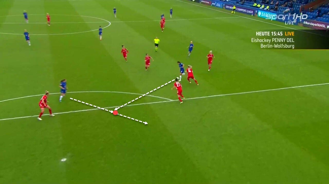 UEFA Women's Champions League 2020/21: Chelsea Women vs Bayern Munich Women - tactical analysis tactics