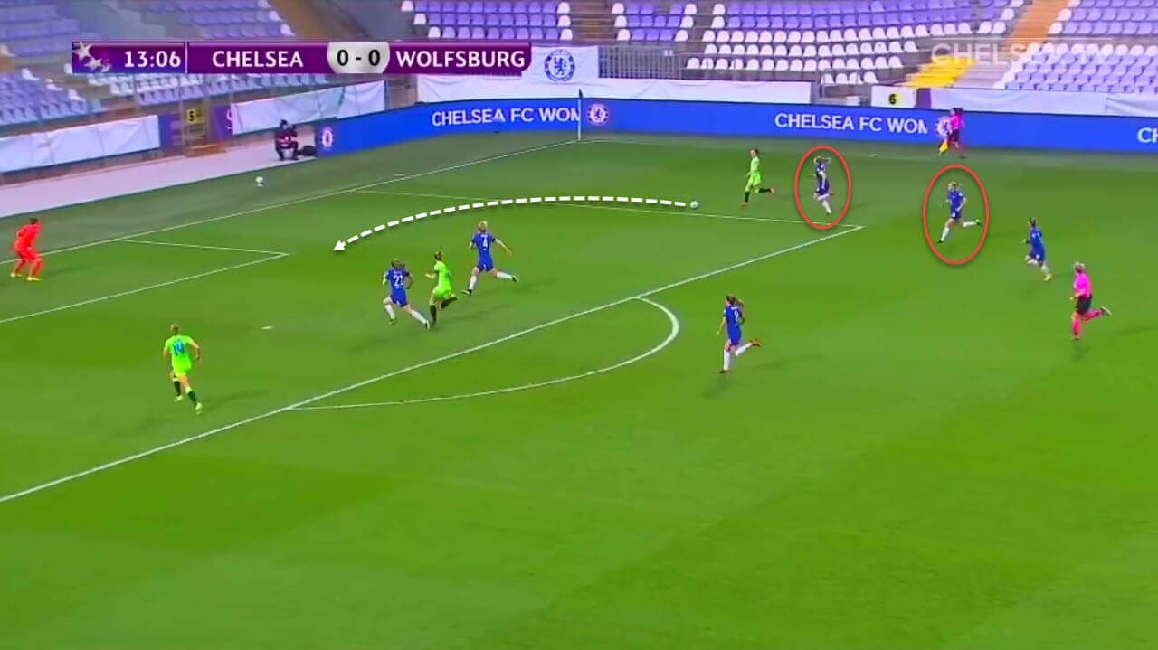 UWCL 2020/21: Chelsea Women vs Barcelona Women - tactical preview analysis tactics