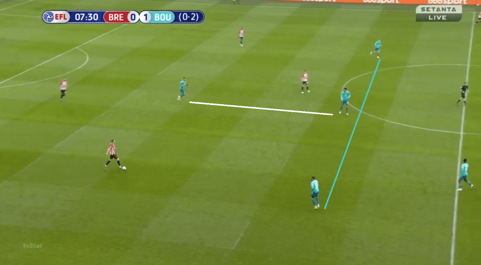 Brentford vs Bournemouth: How making the pitch wide proved too much for 10-man Cherries in EFL Championship Playoff 2nd leg - tactical analysis tactics