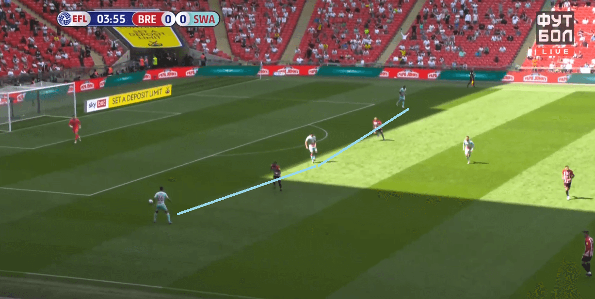 EFL Championship Playoffs Final 2020/21: How Brentford's 'blueprint' saw them beat Swansea and secure promotion - tactical analysis tactics