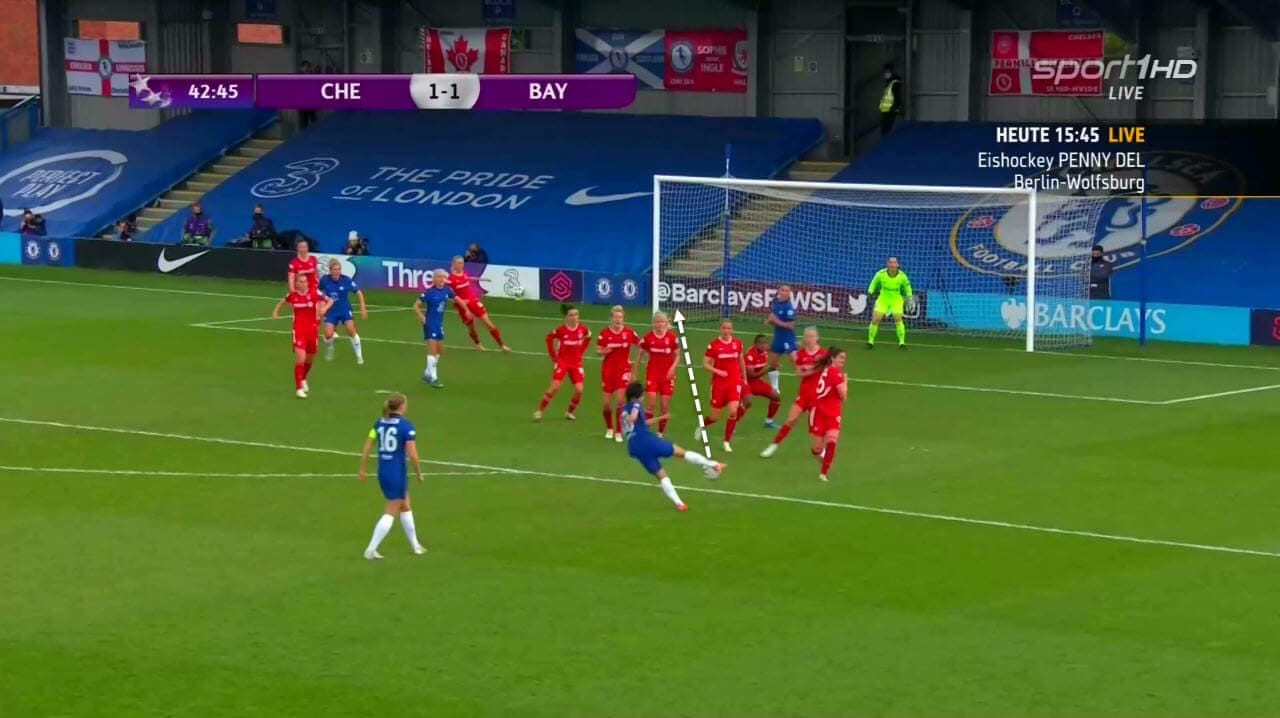 UEFA Women's Champions League 2020/21: Chelsea Women vs Bayern Munich Women - tactical analysis tactics