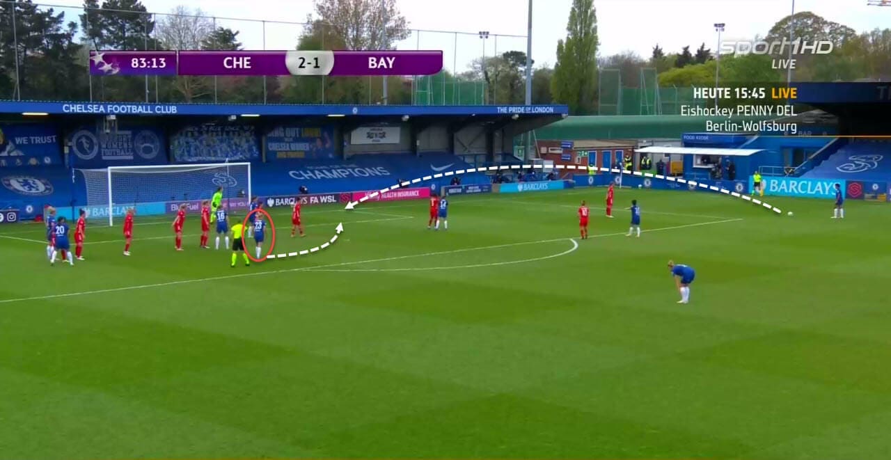 UEFA Women's Champions League 2020/21: Chelsea Women vs Bayern Munich Women - tactical analysis tactics