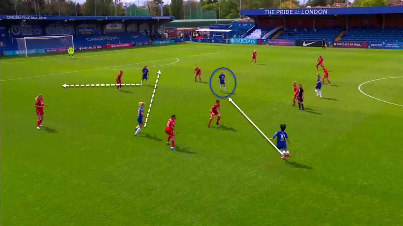 UWCL 2020/21: Chelsea Women vs Barcelona Women - tactical preview analysis tactics