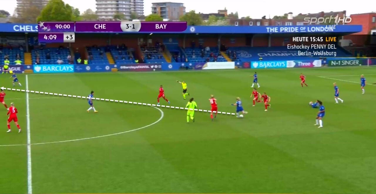 UEFA Women's Champions League 2020/21: Chelsea Women vs Bayern Munich Women - tactical analysis tactics