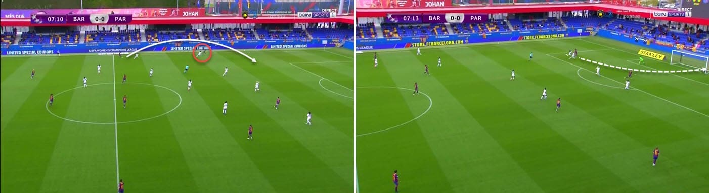 UWCL 2020/21: Chelsea Women vs Barcelona Women - tactical preview analysis tactics