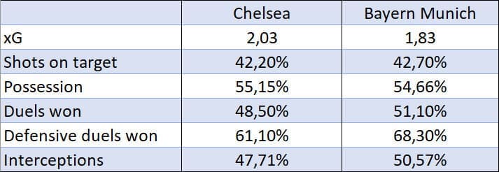 Chelsea changes: What Emma Hayes must fix to knock out Bayern in the Champions League second leg – tactical analysis tactics