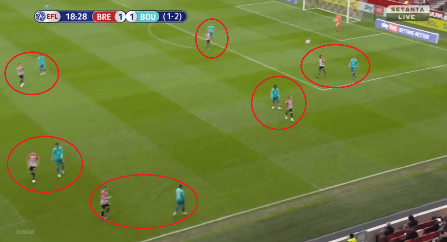 Brentford vs Bournemouth: How making the pitch wide proved too much for 10-man Cherries in EFL Championship Playoff 2nd leg - tactical analysis tactics