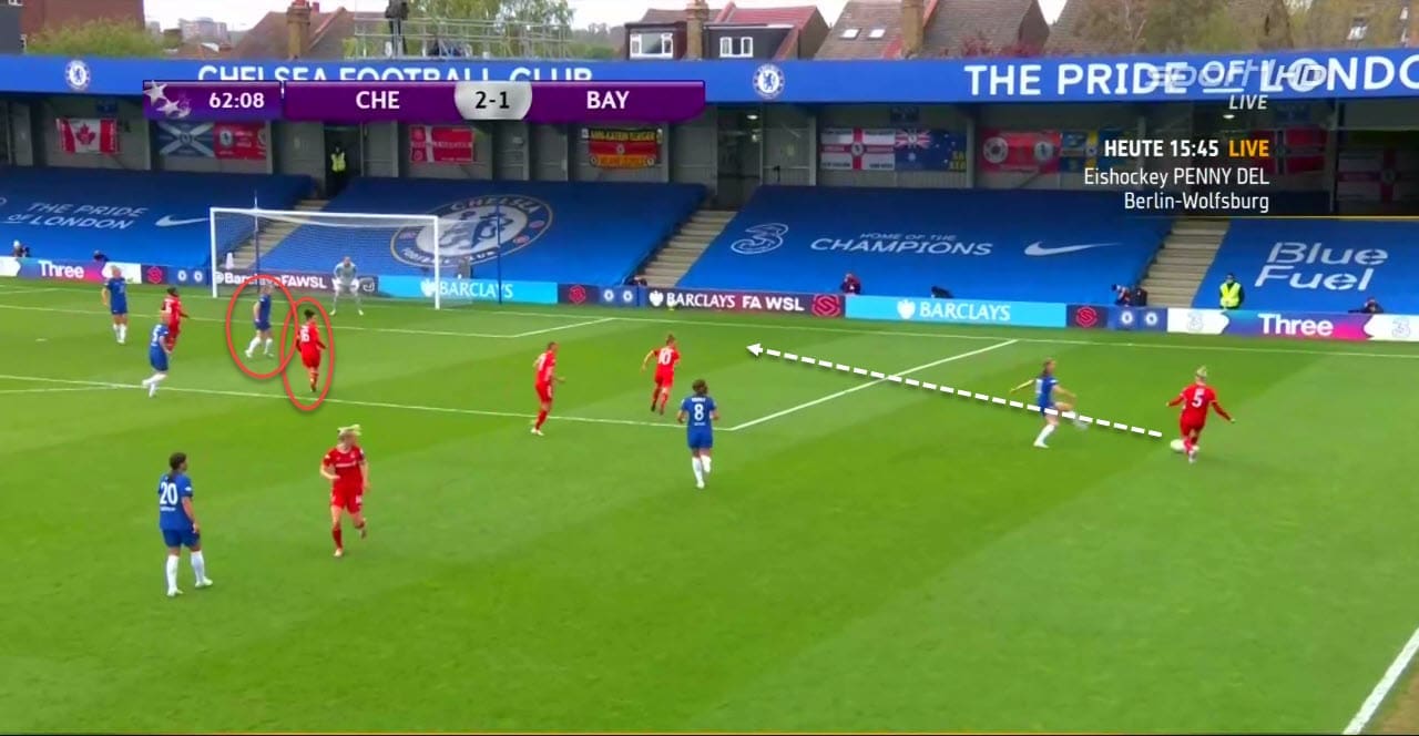 UEFA Women's Champions League 2020/21: Chelsea Women vs Bayern Munich Women - tactical analysis tactics