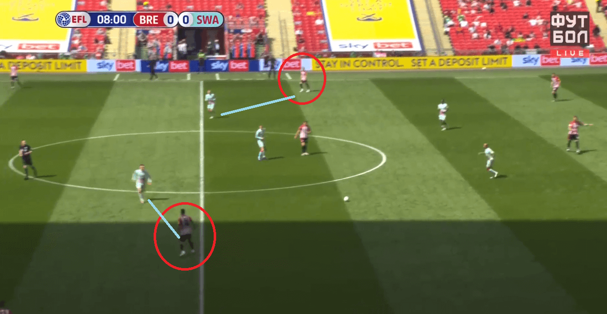 EFL Championship Playoffs Final 2020/21: How Brentford's 'blueprint' saw them beat Swansea and secure promotion - tactical analysis tactics