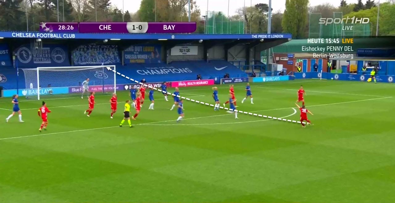 UEFA Women's Champions League 2020/21: Chelsea Women vs Bayern Munich Women - tactical analysis tactics