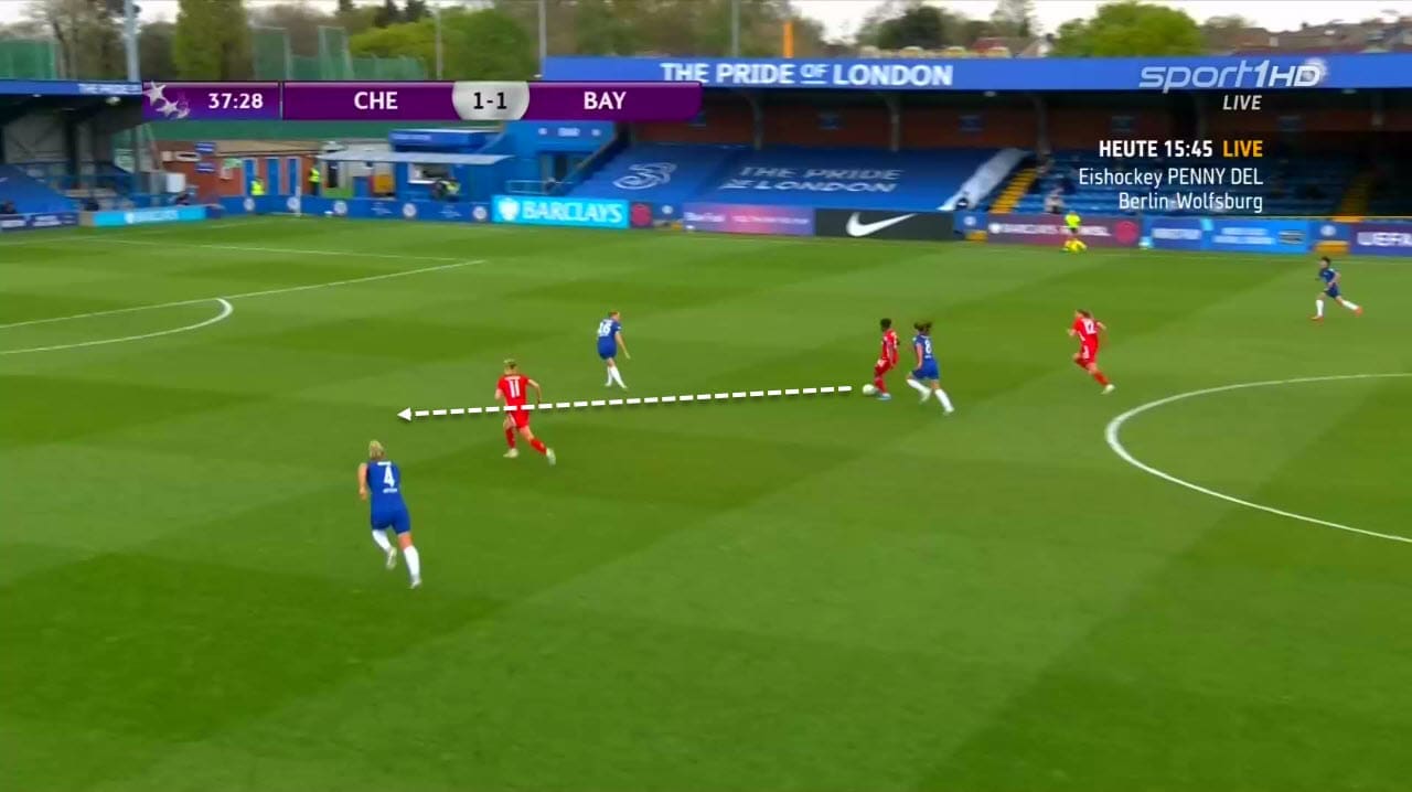 UEFA Women's Champions League 2020/21: Chelsea Women vs Bayern Munich Women - tactical analysis tactics