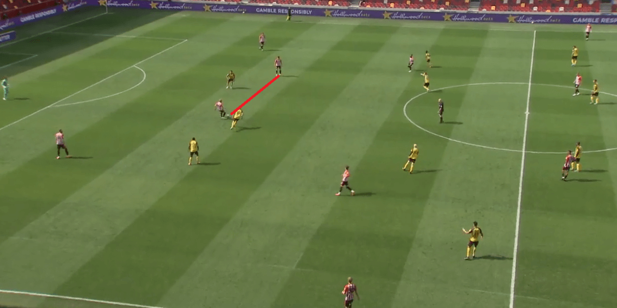 Watford's Struggles: How Brentford's wing-back system and rotations won them the game in the second half - tactical analysis tactics