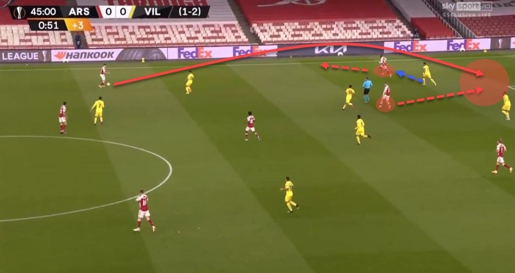 UEFA Europa League 2020/21: Arsenal vs Villarreal - tactical analysis - tactics